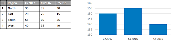 Fields option Fields option