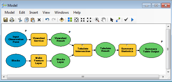 Completed model using the viewshed service Completed model using the viewshed service